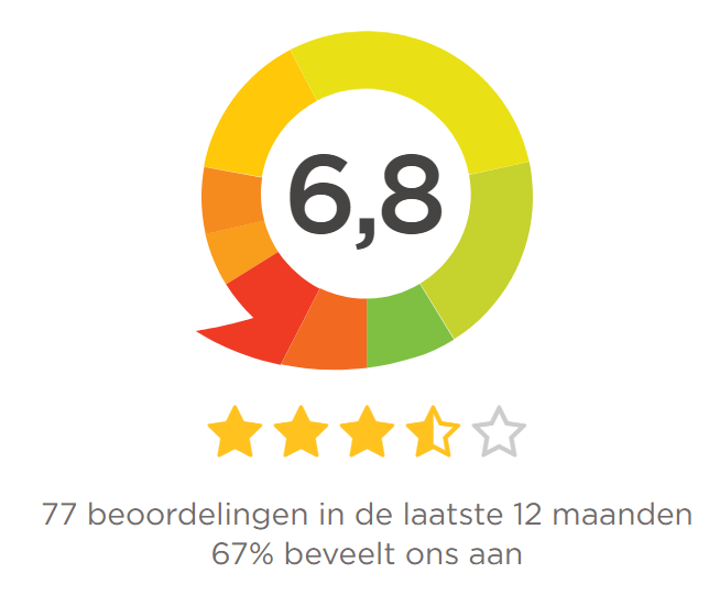 Recensies Consumind